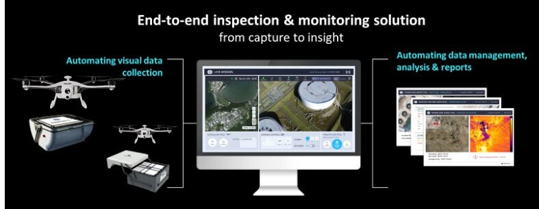 Drone-in-a-box technology eliminates manual workflows from visual data collection